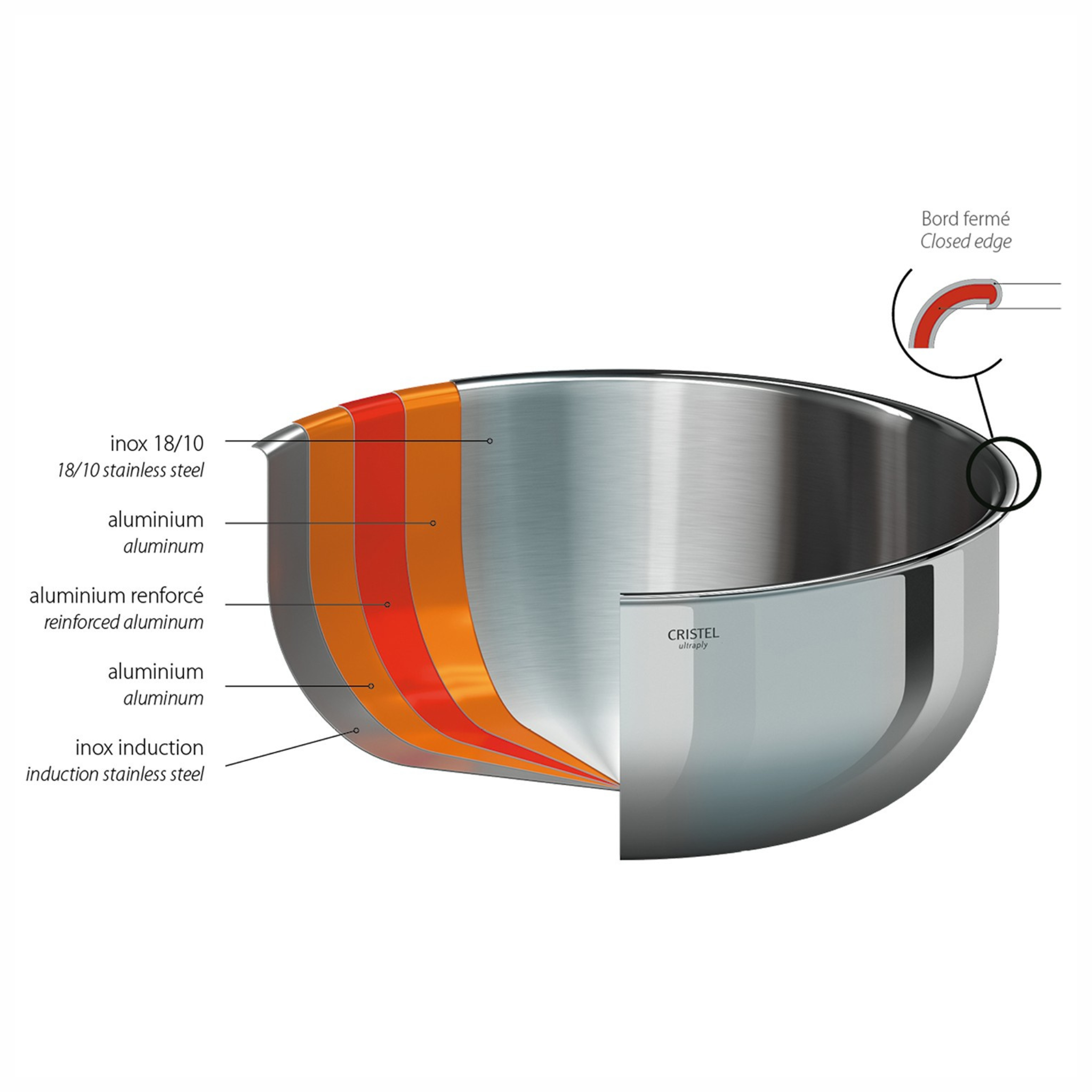 Cristel - Série de 3 casseroles Inox Castel'Pro Ø 16/18/20 cm
